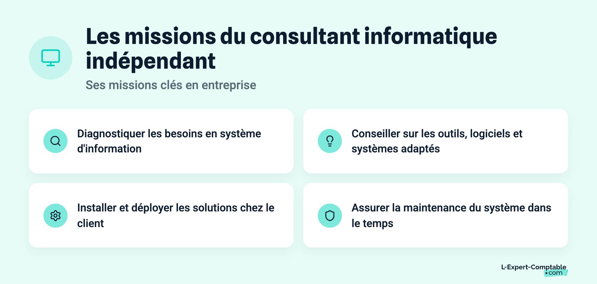 Les missions du consultant informatique indépendant